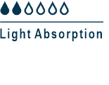 Light Absorption